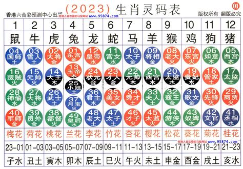 2023生肖歲數|生肖對應到哪一年？十二生肖年份對照表輕鬆找（西元年、民國年）